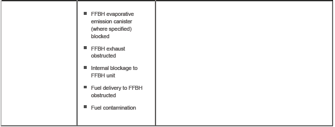 Auxiliary Climate Control